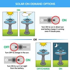 Mosaic Solar Bubbler Bird Bath -The Birdhouse Chick Solar On Demand Infographic